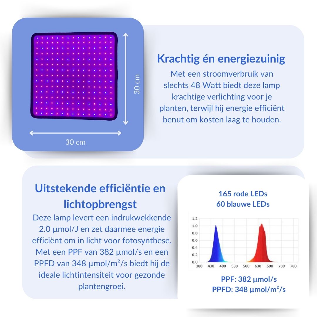 Groeilamp LED - voor de groei - 30 x 30 cm