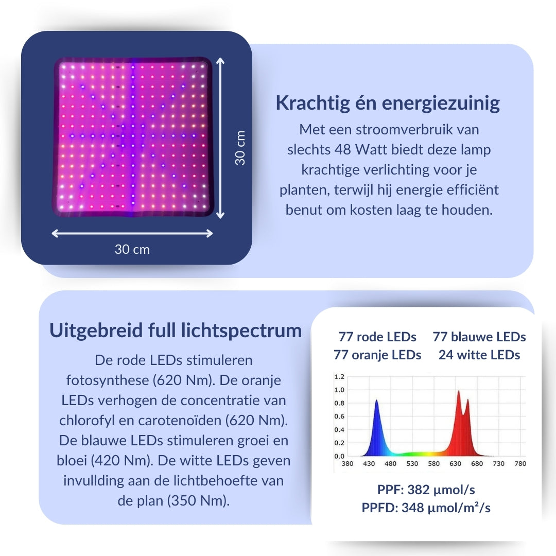 Groeilamp LED full spectrum - 30 x 30 cm